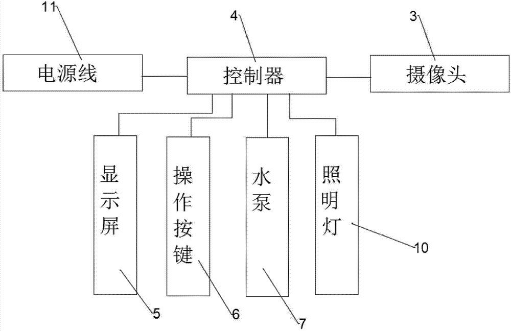 Water level control device based on machine vision during rice cooking