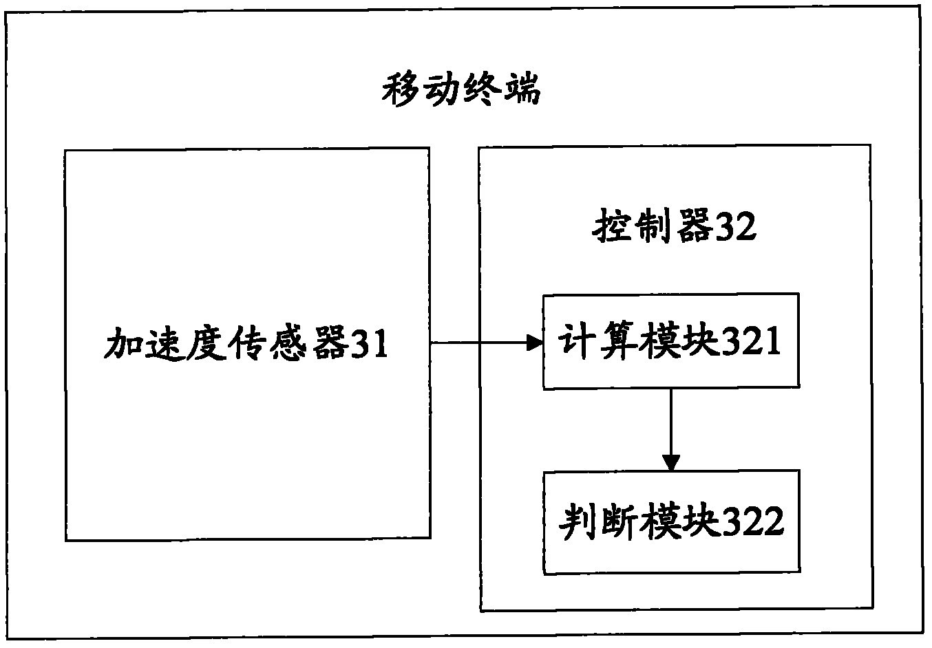 Mobile terminal and locking method thereof