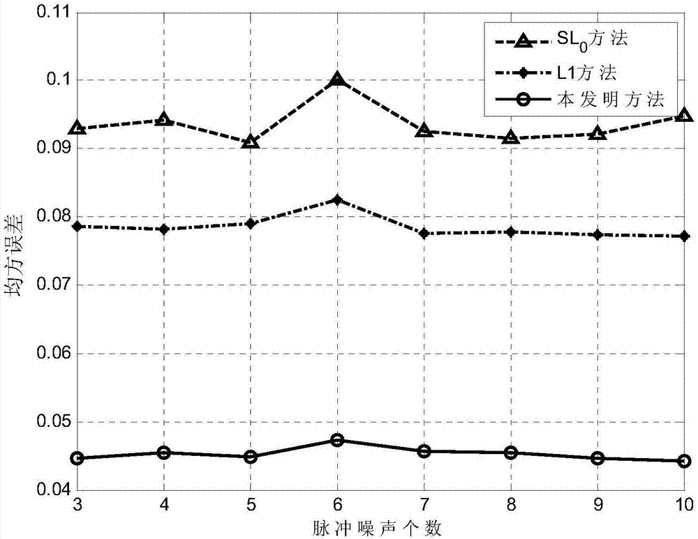 Pulse noise suppression method of power line communication system based on iteration adaptive algorithm