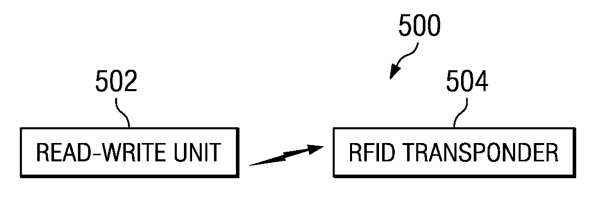 Self-calbrating RFID transponder