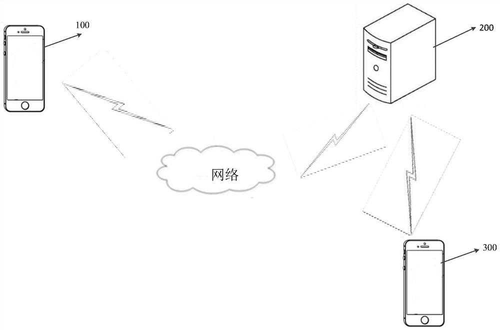 Remote mobile-based consultation and referral comprehensive management system