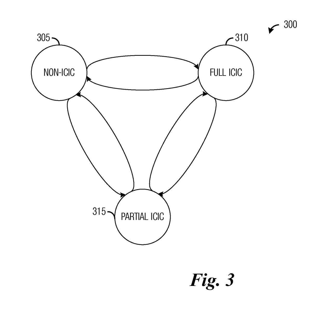 System and method for operating mode self-adaptation