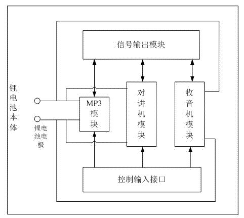 Lithium battery system and electric bicycle using same