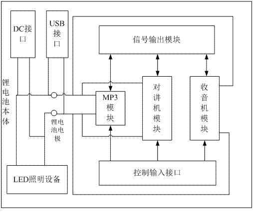 Lithium battery system and electric bicycle using same