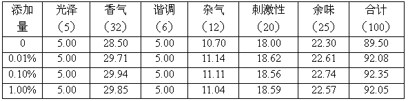 A kind of jicama essence, its preparation method and its application in cigarette