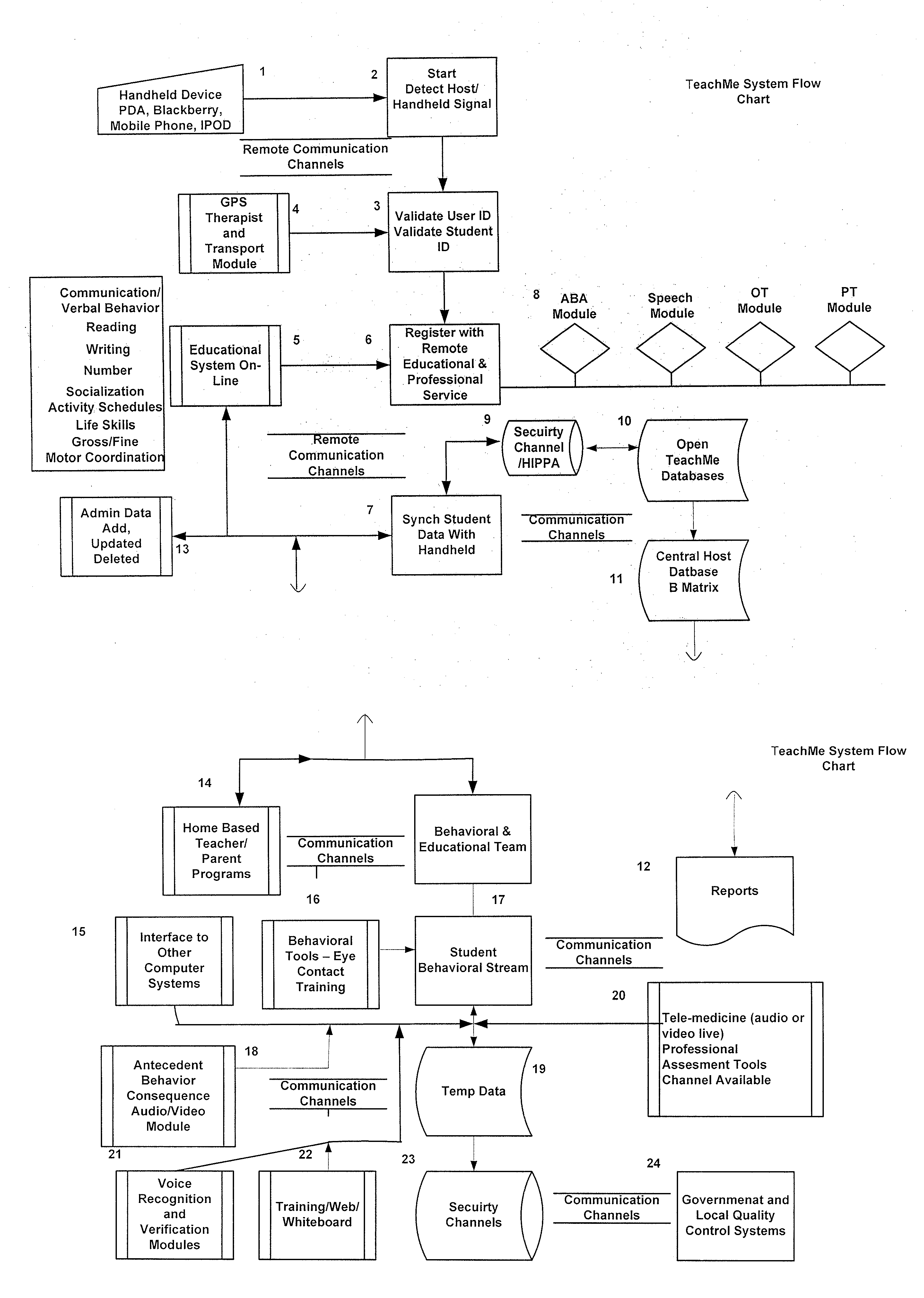 Response scoring system for verbal behavior within a behavioral stream with a remote central processing system and associated handheld communicating devices