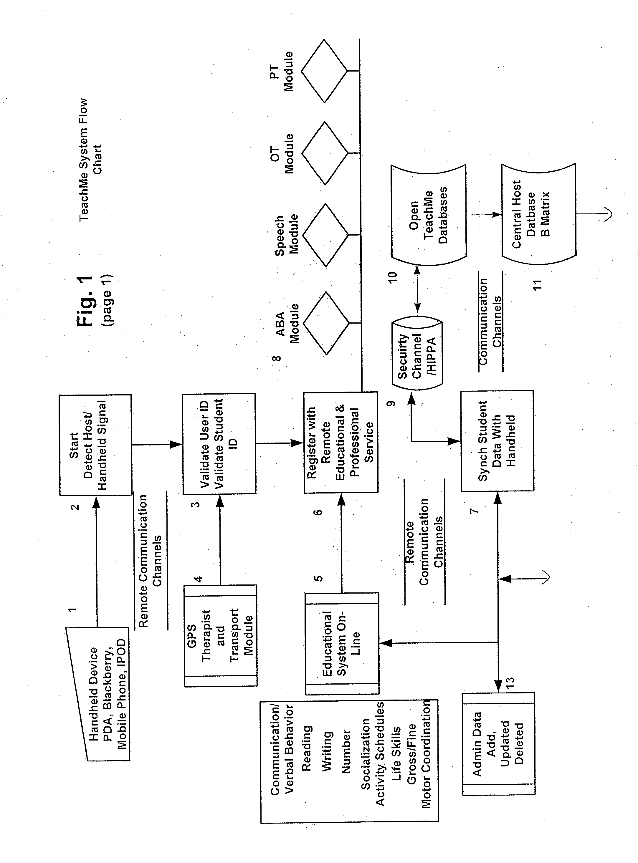 Response scoring system for verbal behavior within a behavioral stream with a remote central processing system and associated handheld communicating devices