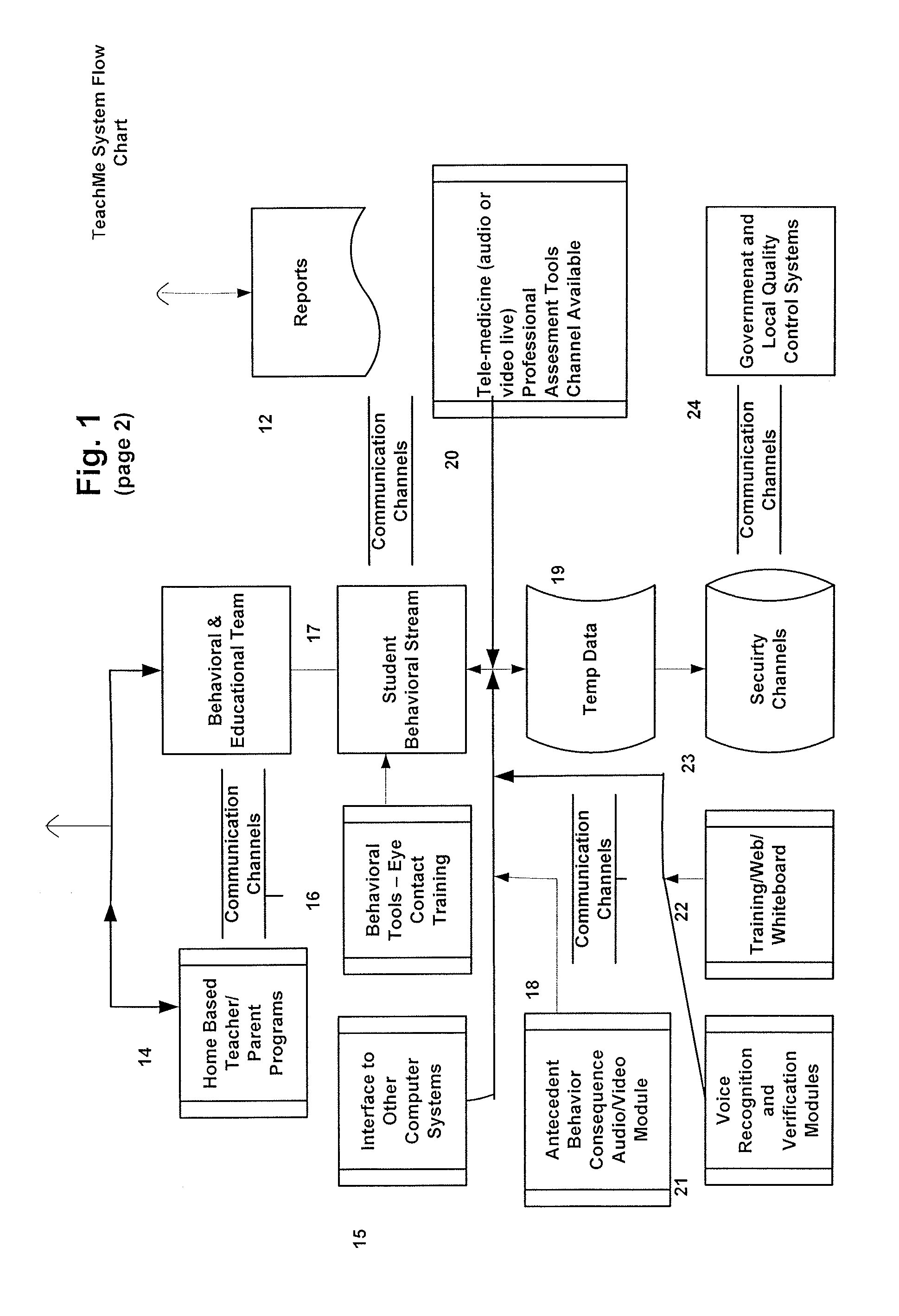 Response scoring system for verbal behavior within a behavioral stream with a remote central processing system and associated handheld communicating devices