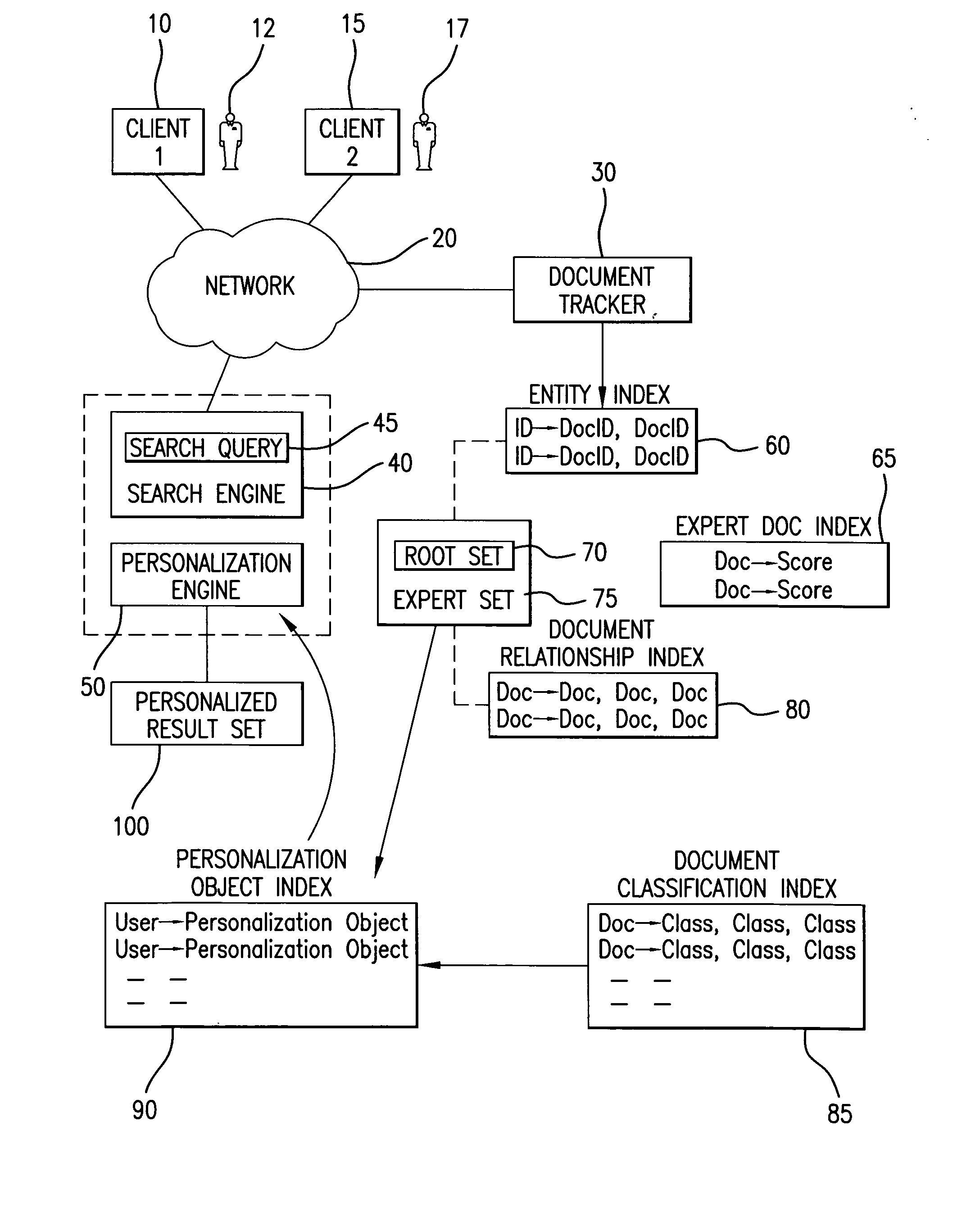 Method and system for a personalized search engine