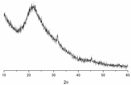 Template-free synthesis method of eggshell-shaped silicon dioxide nanomaterial