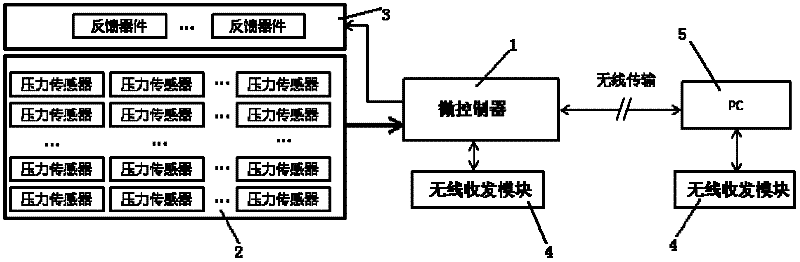 Man-machine interaction intelligent device based on sitting posture identification and application thereof