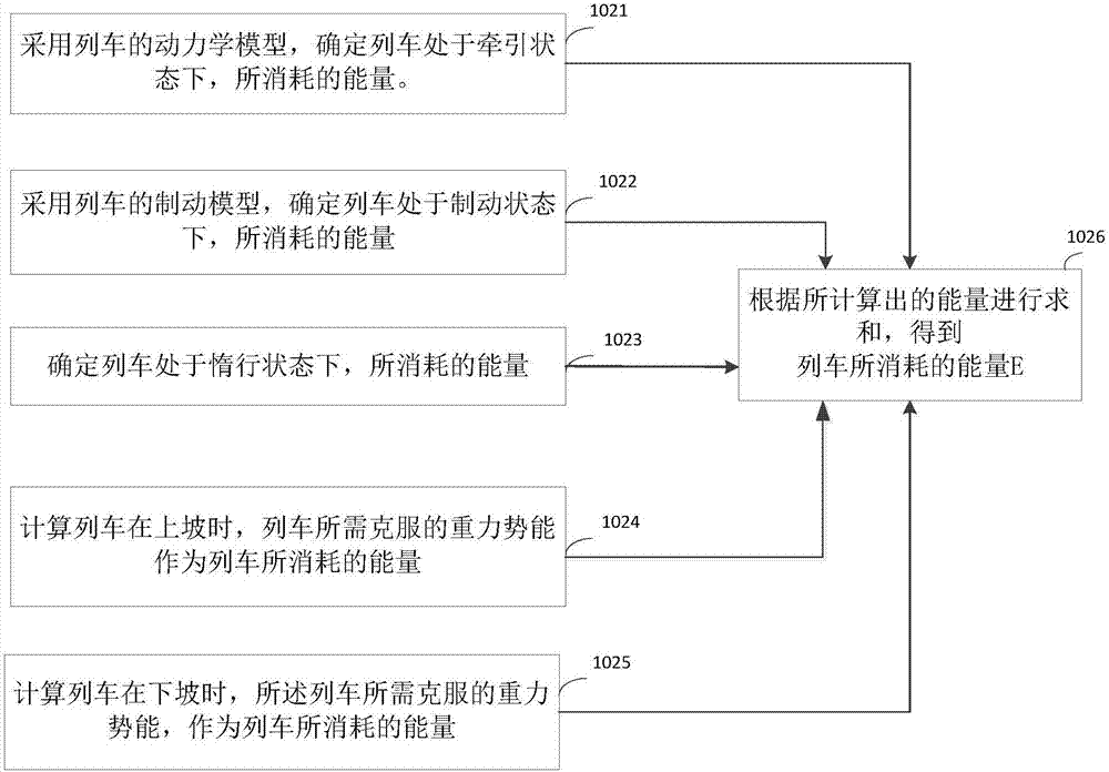 Train operation control method and device