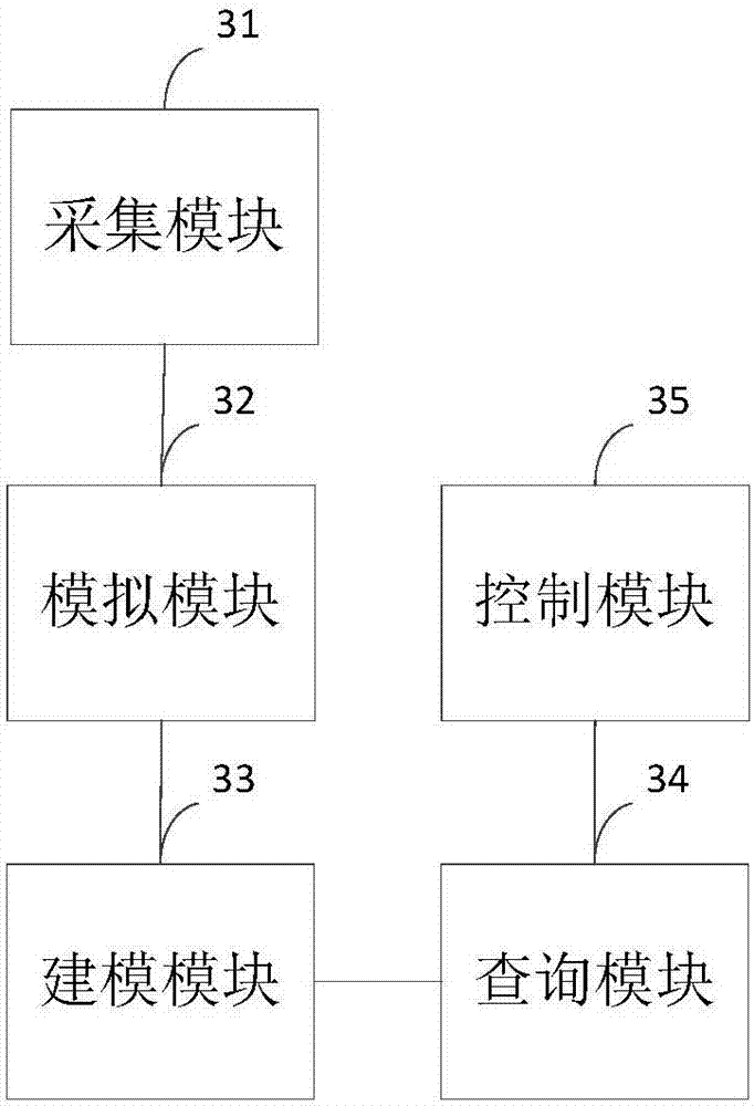 Train operation control method and device