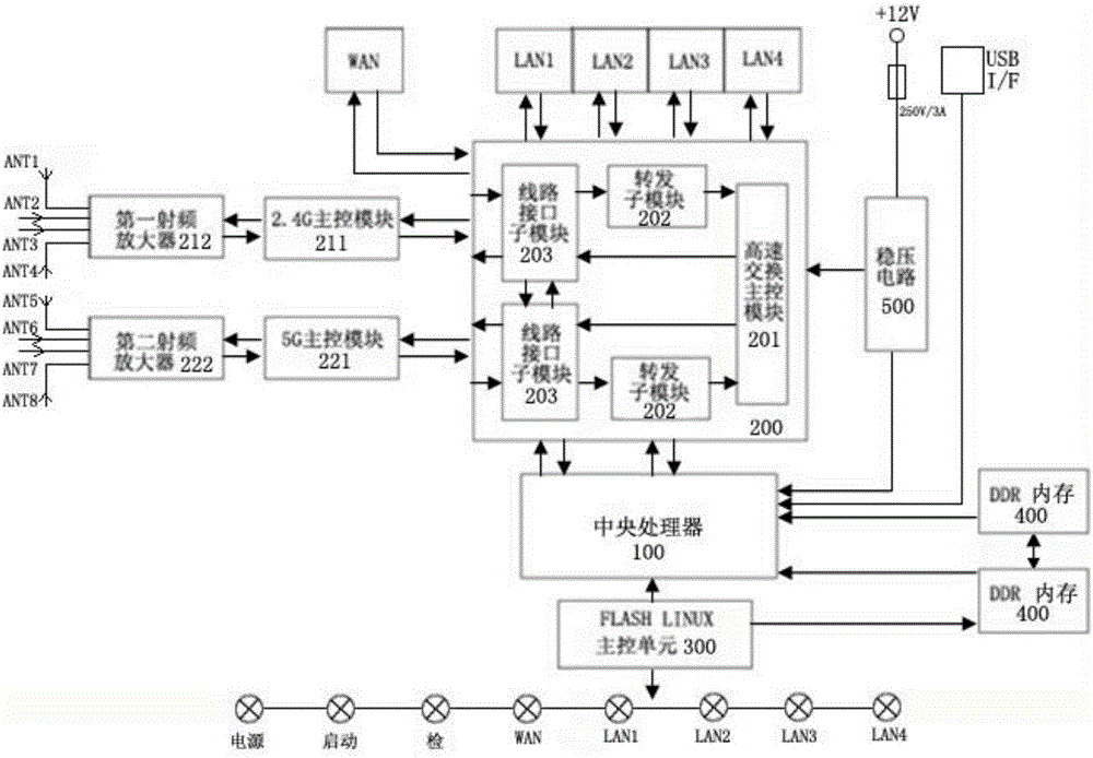 Intelligent router