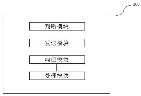 A method, apparatus, device, and medium for cache-coherent write-back