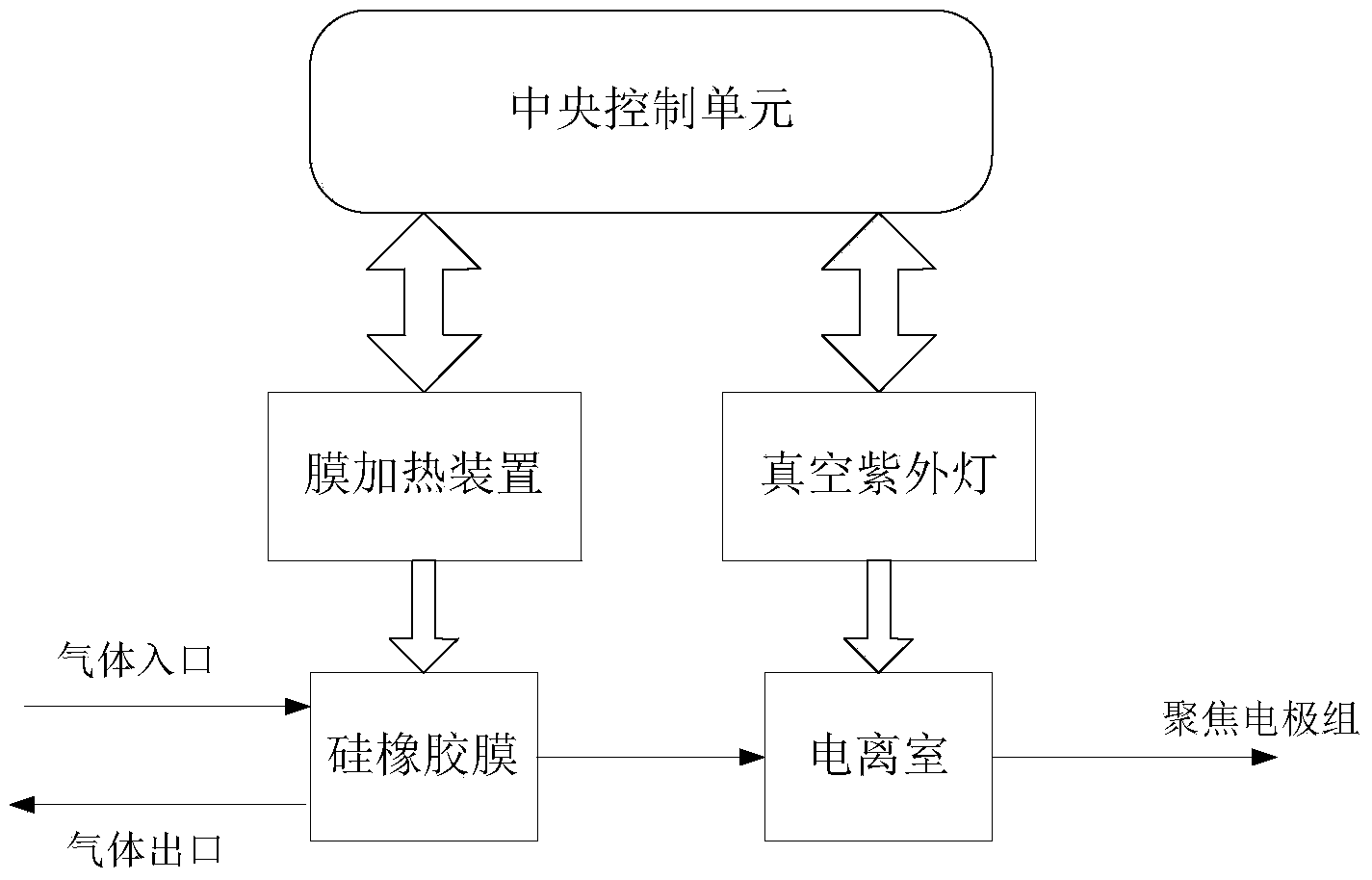 Device and method for on-line rapid analysis of volatile organic compound