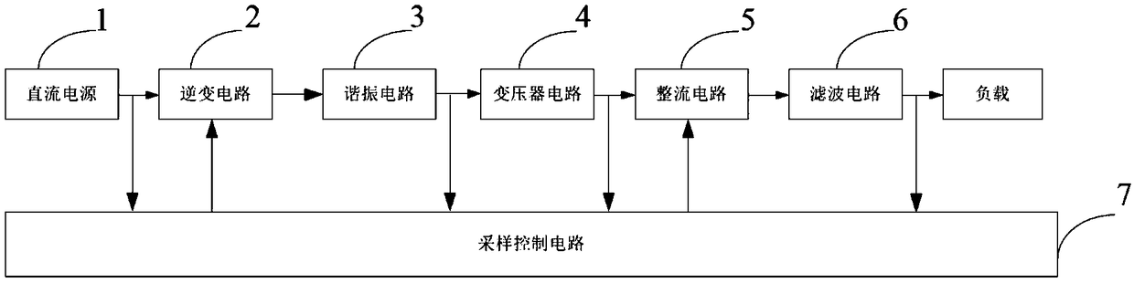 An interleaved resonant converter and control method