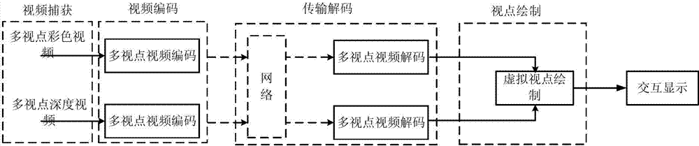 Post-processing method for depth image