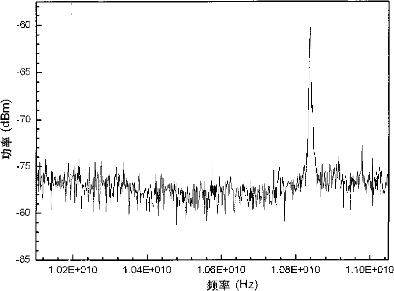 Optical fiber Brillouin laser for bi-directional dual wavelength lasing