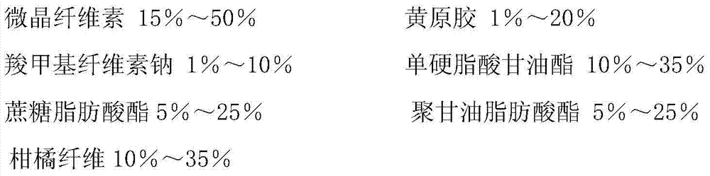 Emulsion stabilizer for sterile cold-filled milk-peanut drink and preparation method of emulsion stabilizer