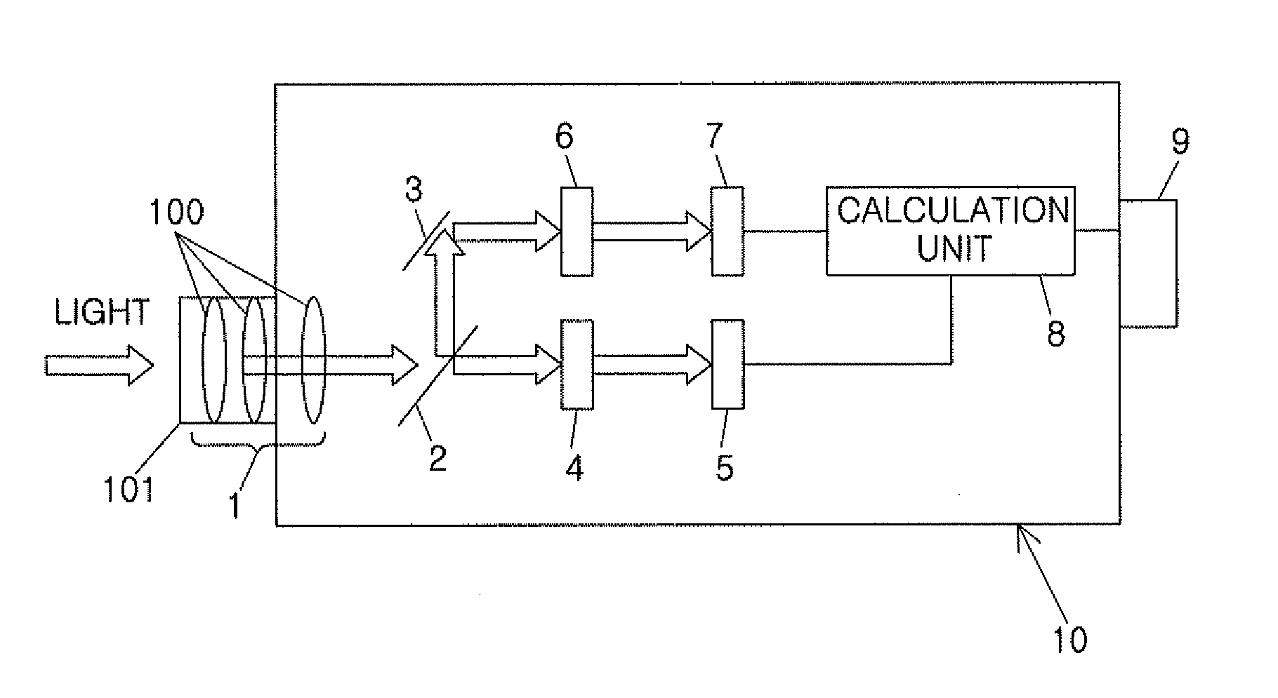 Photometry device