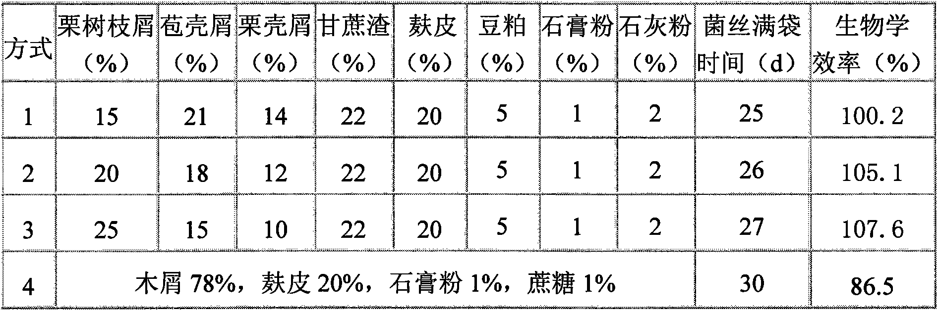 Compatibility and manufacturing method of Pleurotus eryngii cultivation material