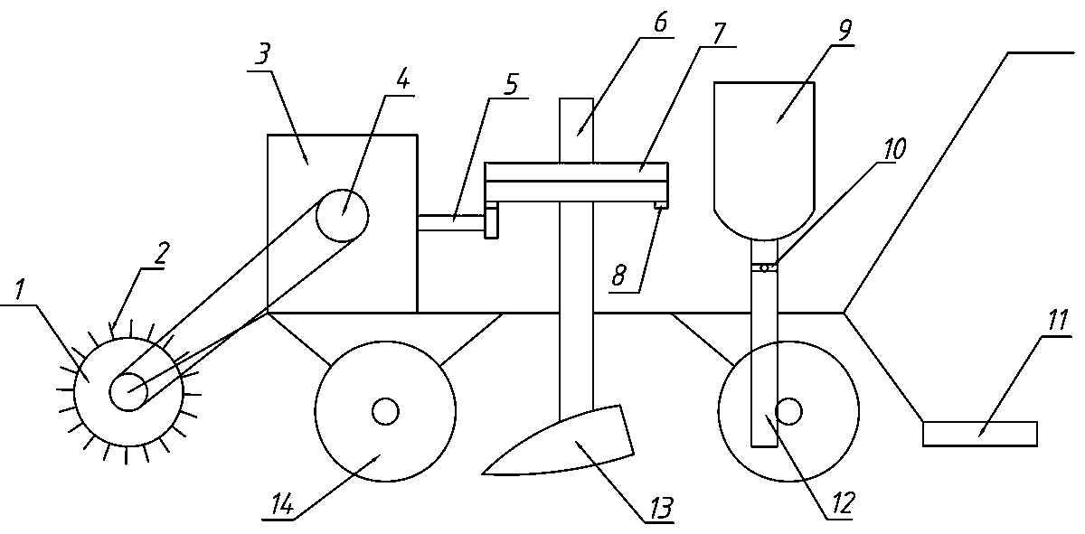 Fruit tree fertilization device