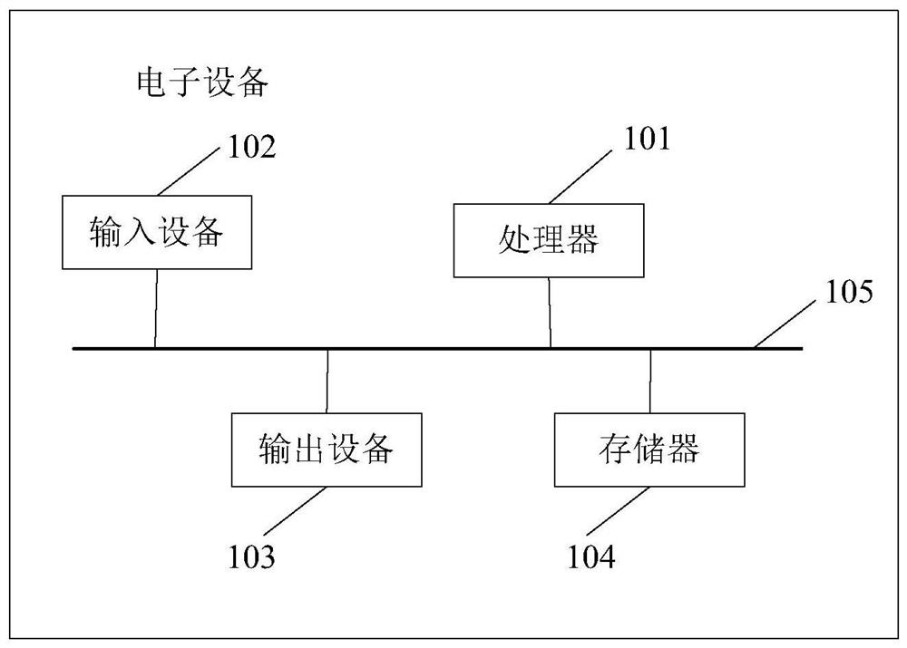 Early warning reminding method and device based on enterprise credit report blacklist and electronic equipment