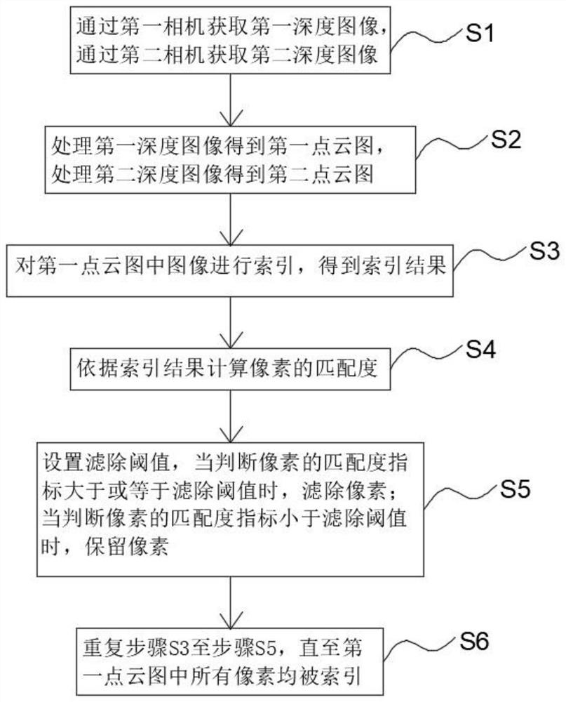 Abnormal pixel filtering method and device