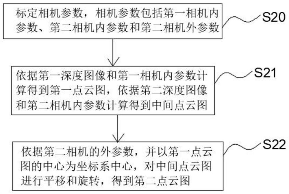 Abnormal pixel filtering method and device