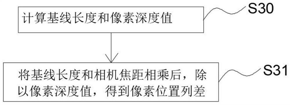 Abnormal pixel filtering method and device