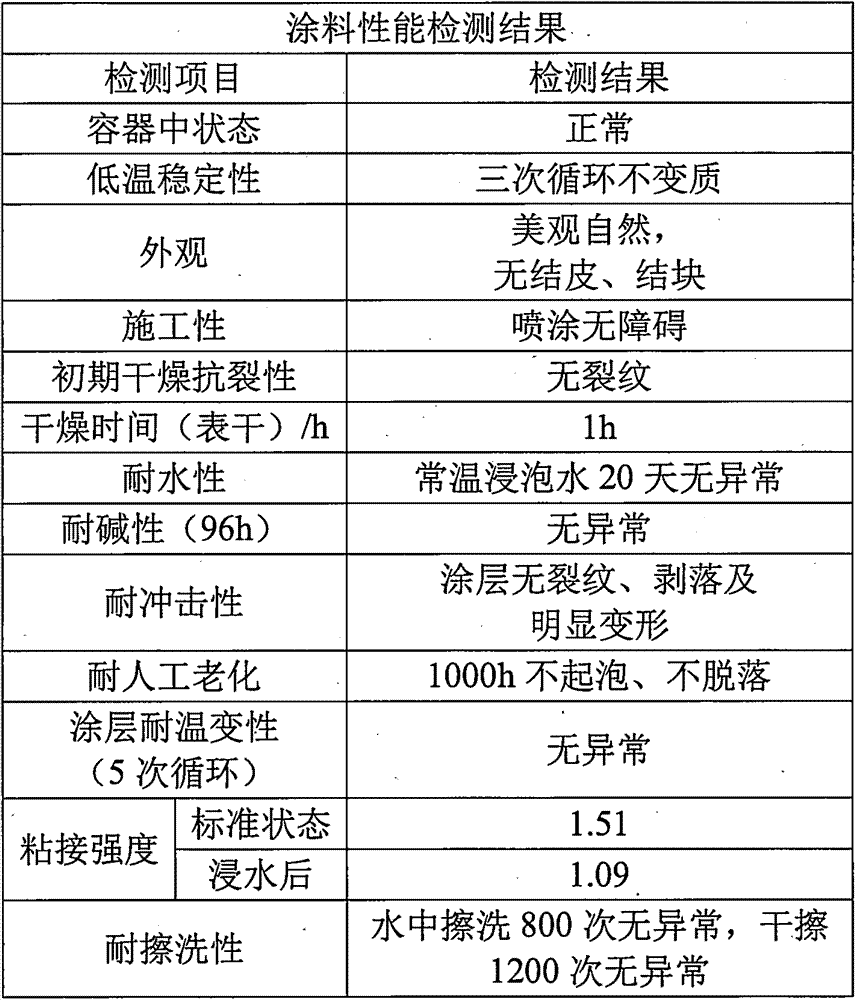 Energy-storing and multi-functional coating and preparation method thereof