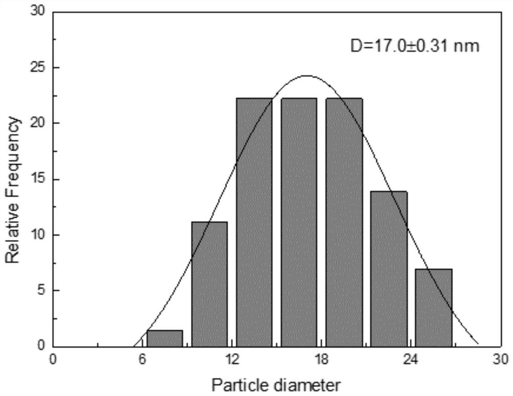 l10-fept@ptbi2/bi core-shell nanoparticles and its one-step synthesis