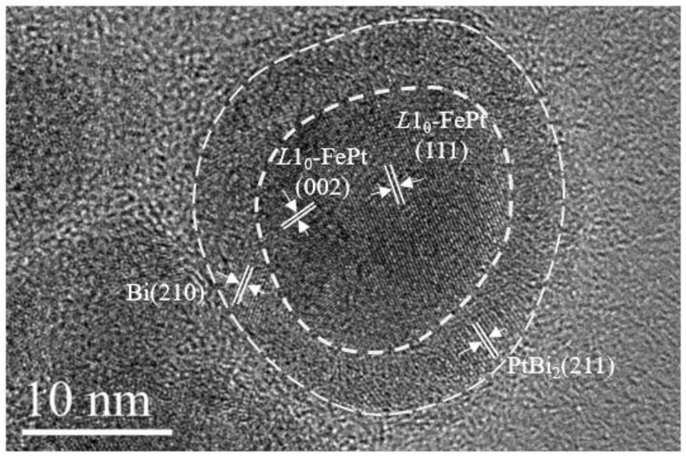 l10-fept@ptbi2/bi core-shell nanoparticles and its one-step synthesis