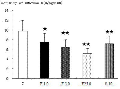 Compound traditional Chinese medicine extract for preventing and treating lipid metabolism disorder and preparation method thereof