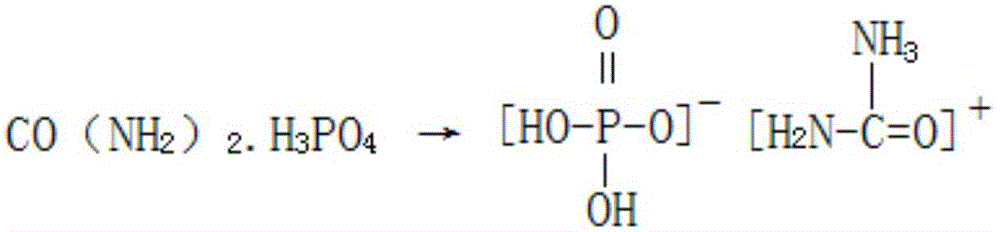 A kind of production method of preparing the special fertilizer of yew by-product of potassium dihydrogen phosphate