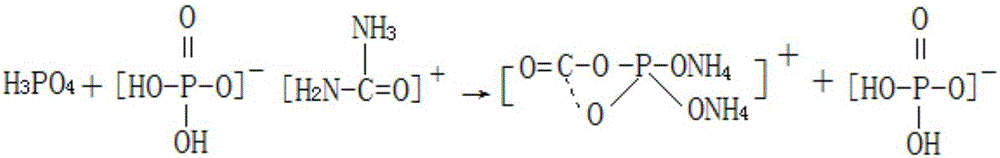 A kind of production method of preparing the special fertilizer of yew by-product of potassium dihydrogen phosphate