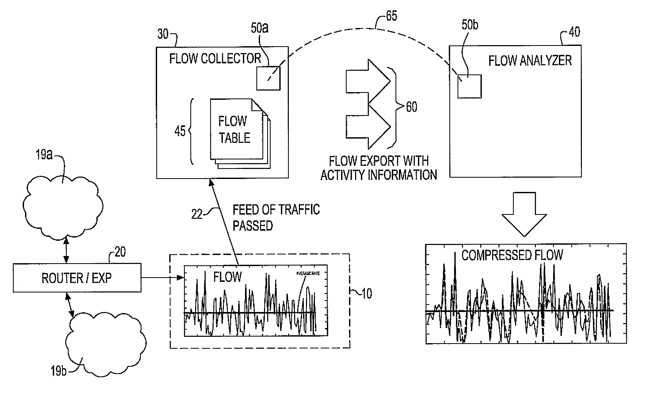 System and method for network flow traffic rate encoding