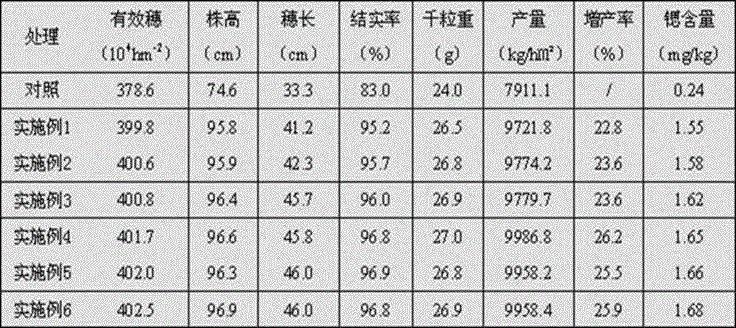 Planting method of rice rich in strontium