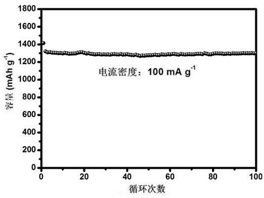 A nitrogen-doped molybdenum disulfide/c/3D graphene composite