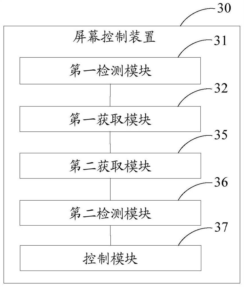 Screen control method, device, storage medium and mobile terminal