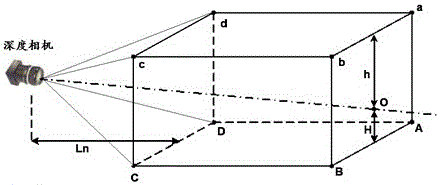 3D machine vision space detection calibration method