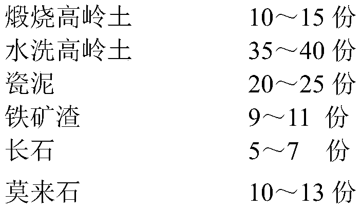 Heat-resistant archaistic iron coarse pottery and preparation method thereof