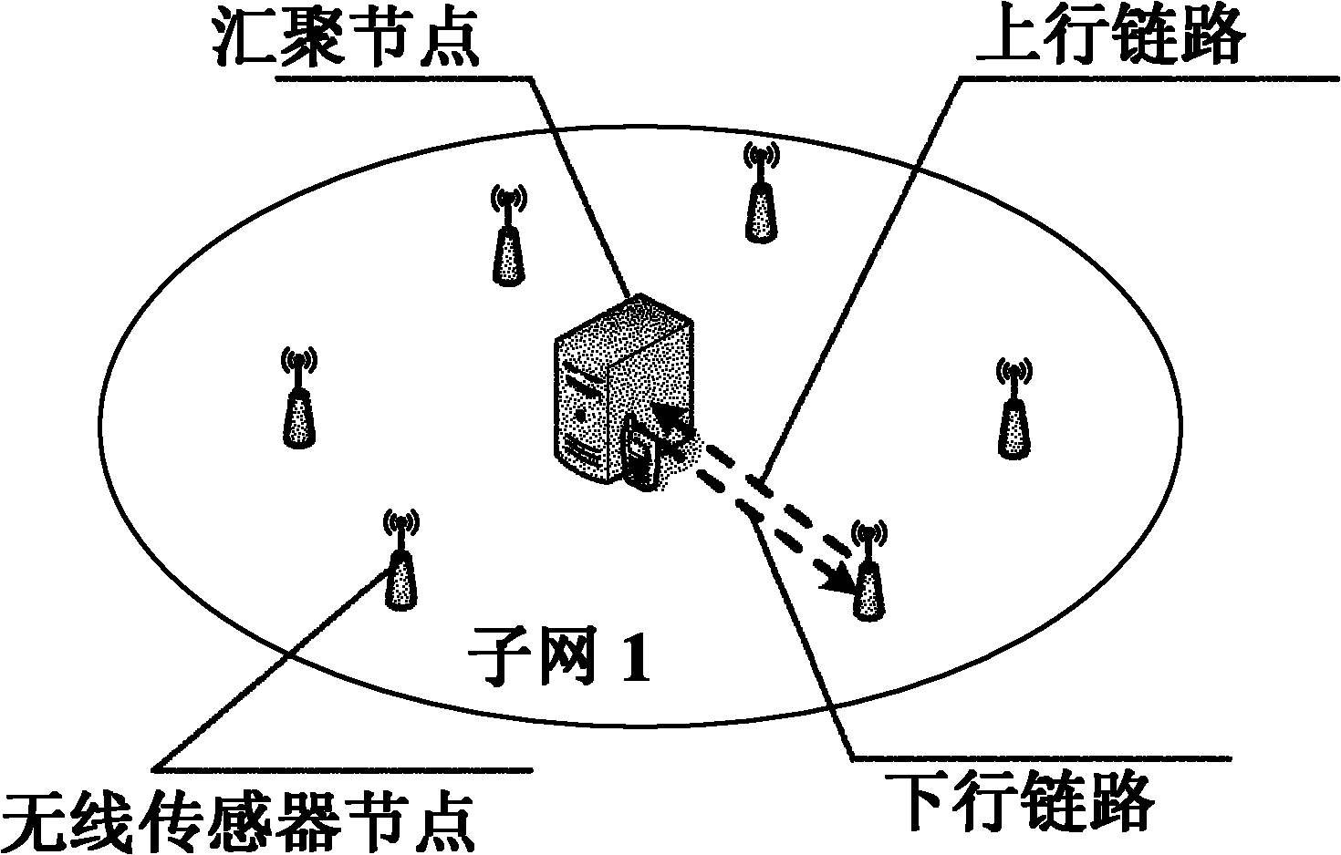 Dynamic polling medium access control method of emergency response supported sensor network