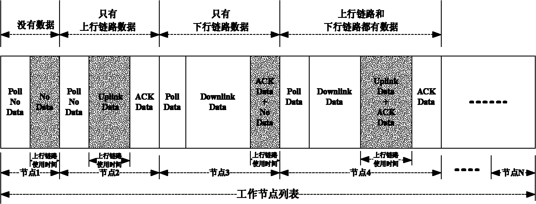 Dynamic polling medium access control method of emergency response supported sensor network