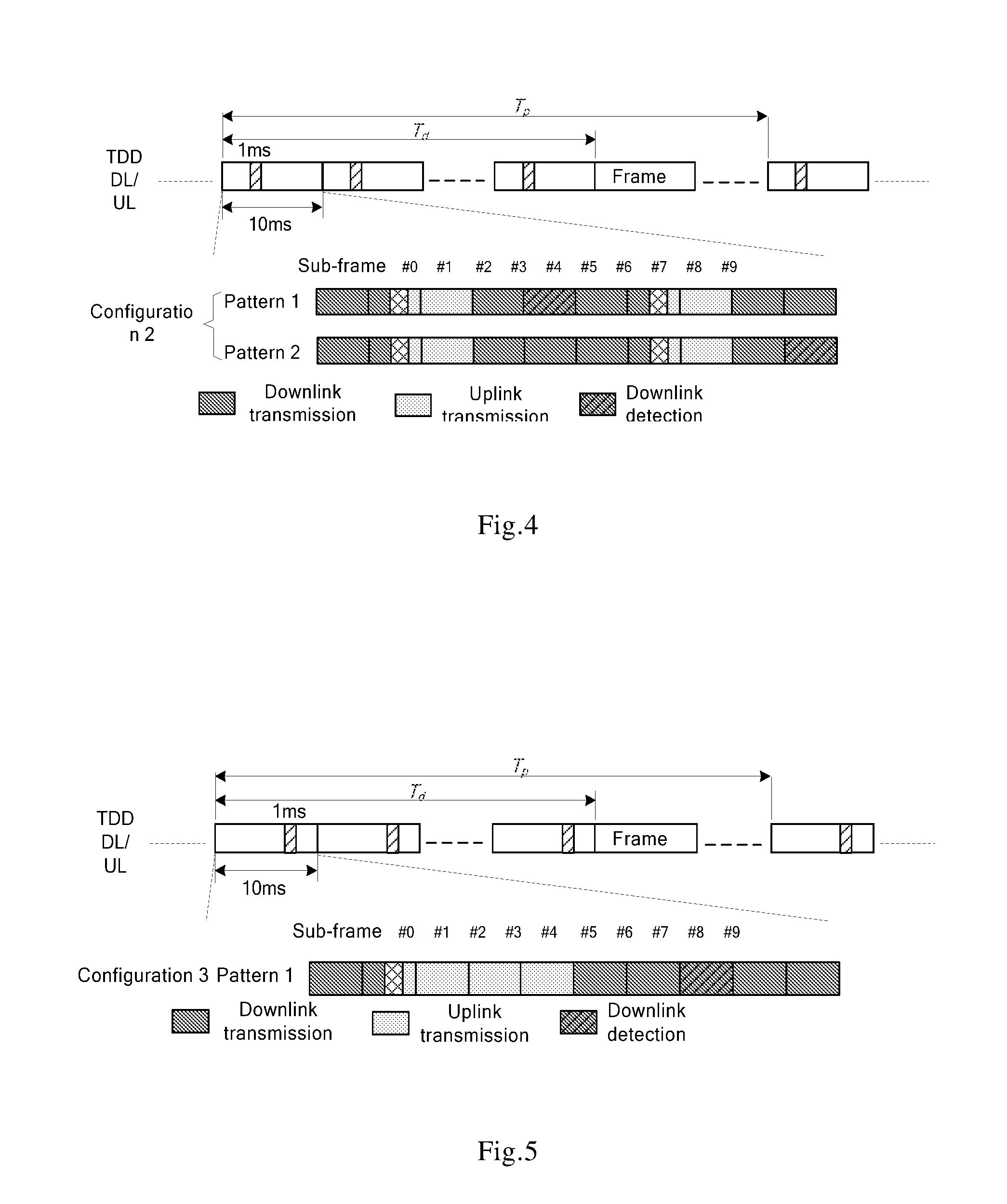 Method of spectrum detection and design of detection frame structure in communication system