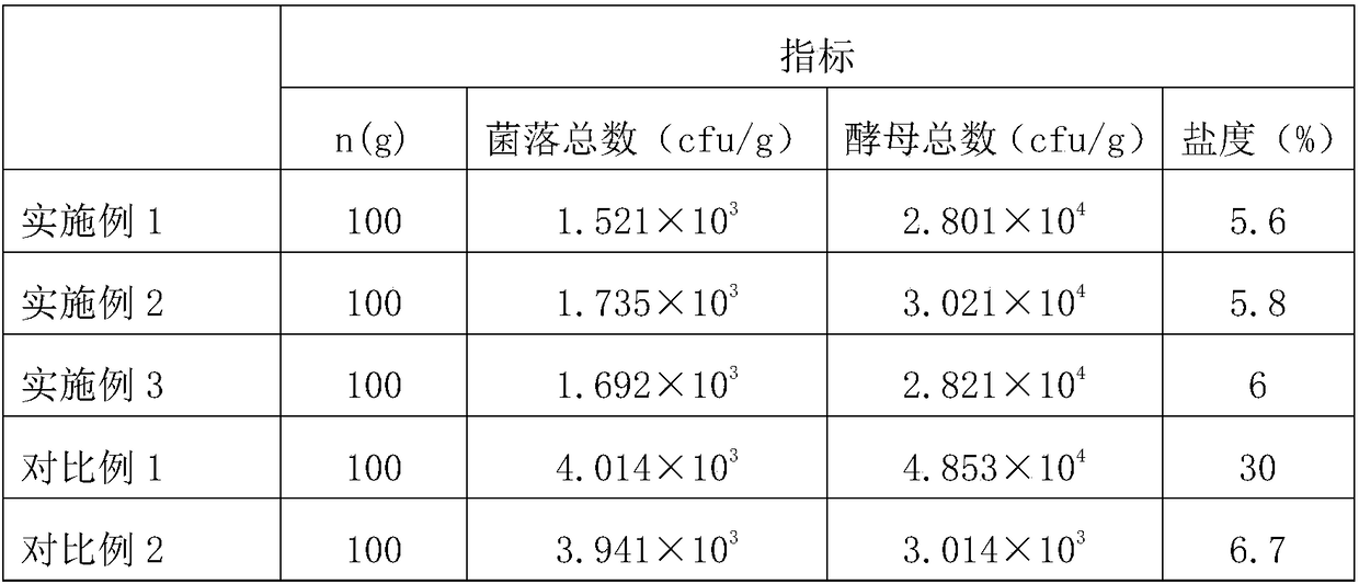 Preparation process of pickles and application thereof