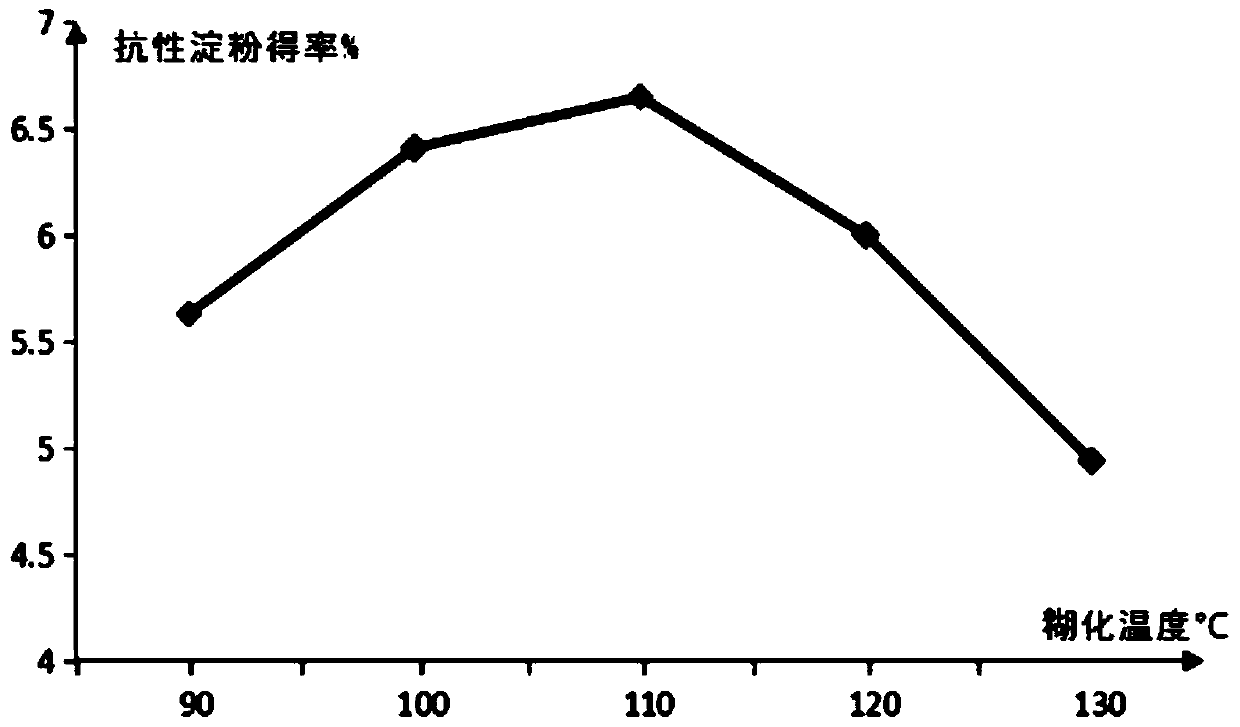 Rice wine lees compound extruded rice and preparation method thereof