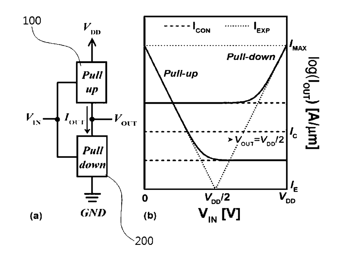 Ternary digit logic circuit