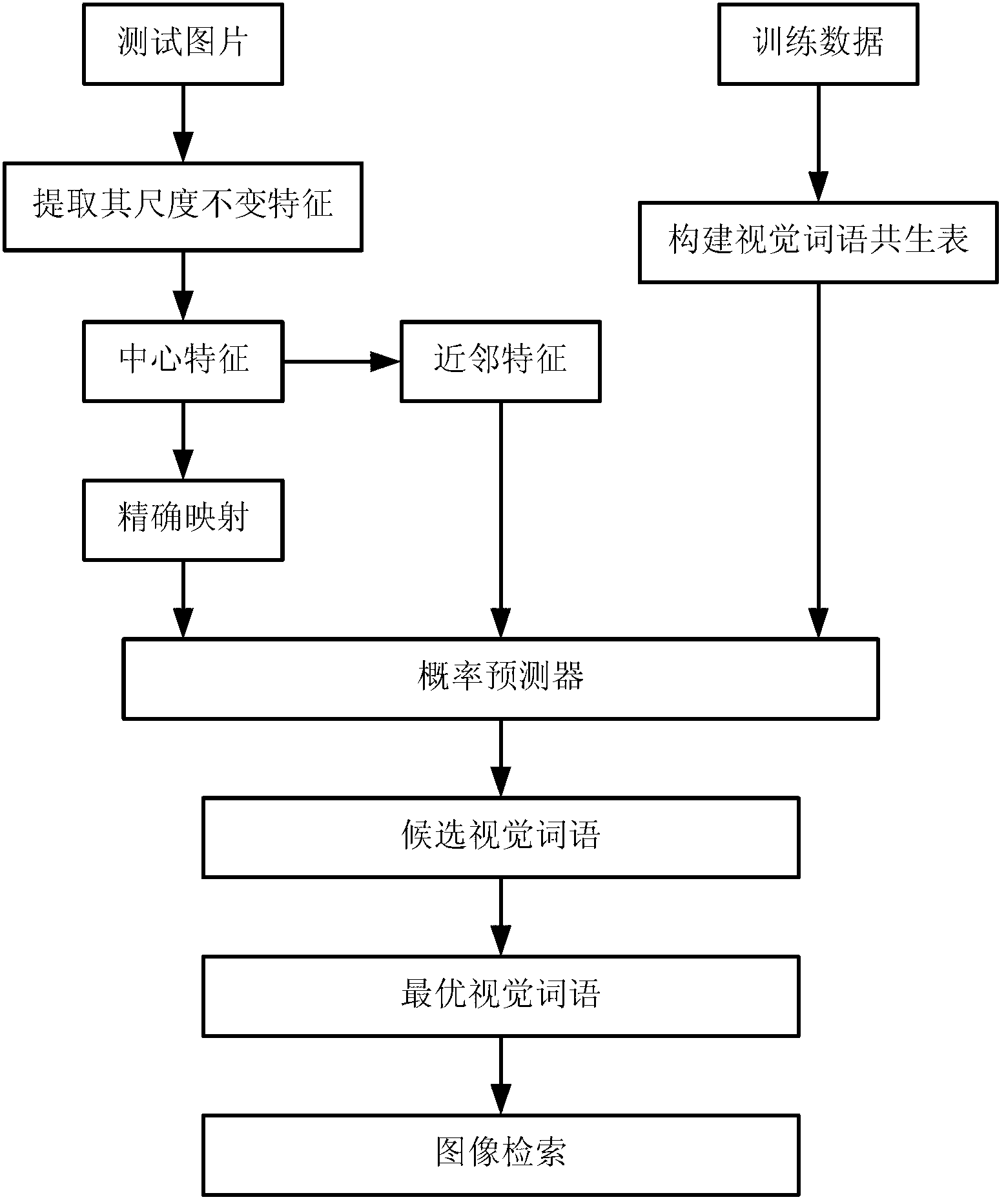 Image search method based on space symbiosis of visual words